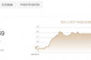 港币和人民币的价格(港币跟人民币的价值是多少)